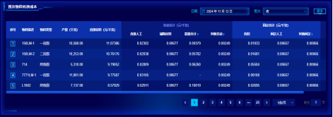 企鹅体育vip在线全站成本分析项目荣获csua金龙优胜奖(1)(1)638